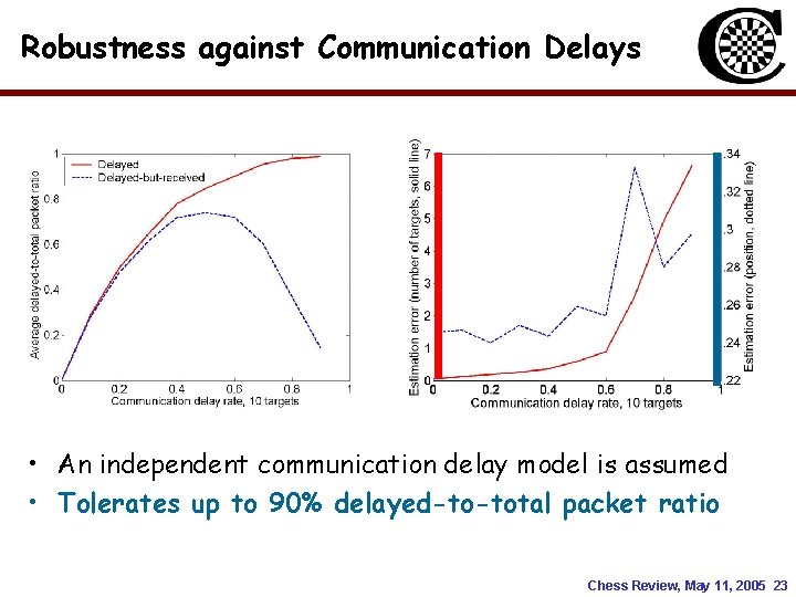 Robustness against Communication Delays • An independent communication delay model is assumed • Tolerates Robustness against Communication Delays • An independent communication delay model is assumed • Tolerates