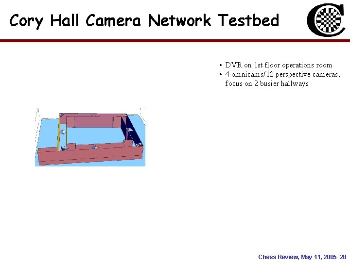 Cory Hall Camera Network Testbed • DVR on 1 st floor operations room • Cory Hall Camera Network Testbed • DVR on 1 st floor operations room •