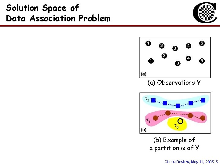 Solution Space of Data Association Problem (a) Observations Y (b) Example of a partition Solution Space of Data Association Problem (a) Observations Y (b) Example of a partition
