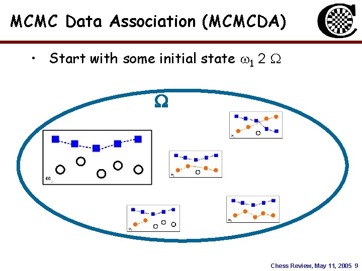 MCMC Data Association (MCMCDA) • Start with some initial state 1 2 Chess Review, MCMC Data Association (MCMCDA) • Start with some initial state 1 2 Chess Review,