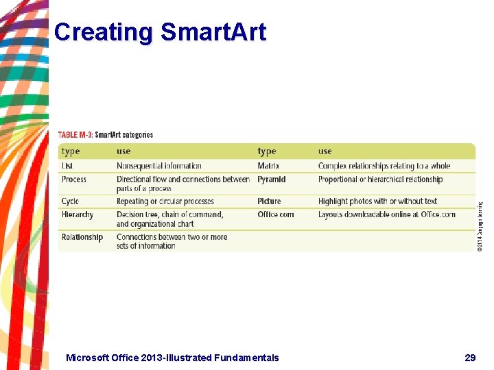 Creating Smart. Art Microsoft Office 2013 -Illustrated Fundamentals 29 