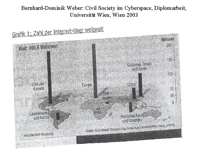 Bernhard-Dominik Weber: Civil Society im Cyberspace, Diplomarbeit, Universität Wien, Wien 2003 