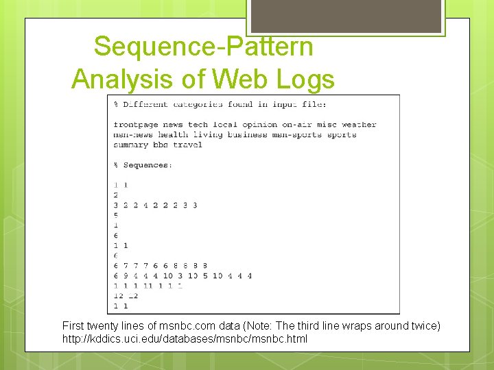 Sequence-Pattern Analysis of Web Logs First twenty lines of msnbc. com data (Note: The