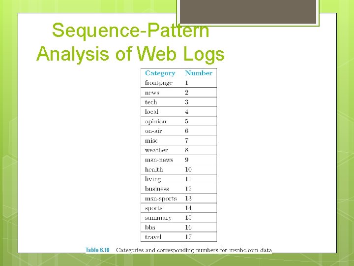 Sequence-Pattern Analysis of Web Logs 