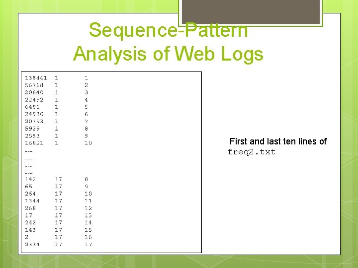 Sequence-Pattern Analysis of Web Logs First and last ten lines of freq 2. txt