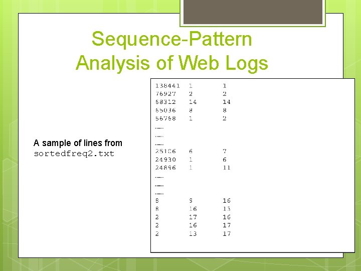 Sequence-Pattern Analysis of Web Logs A sample of lines from sortedfreq 2. txt 