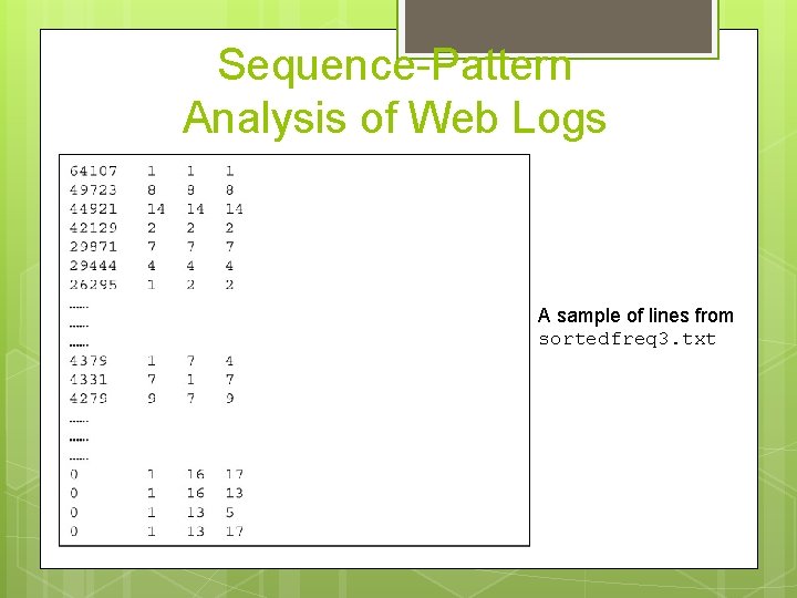 Sequence-Pattern Analysis of Web Logs A sample of lines from sortedfreq 3. txt 