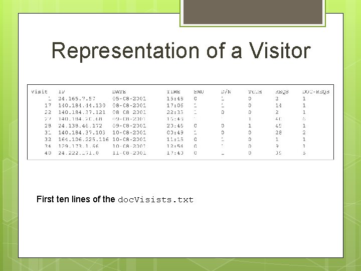 Representation of a Visitor First ten lines of the doc. Visists. txt 