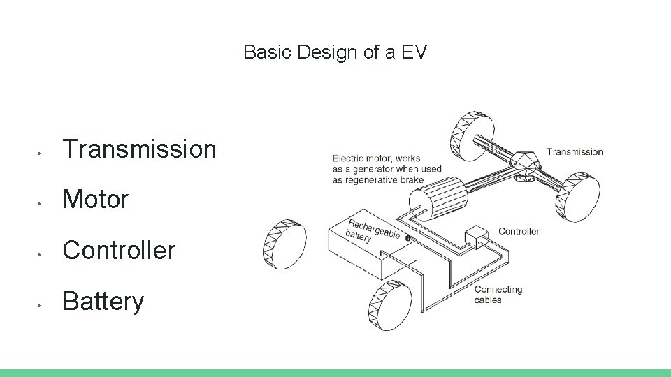 Basic Design of a EV • Transmission • Motor • Controller • Battery 