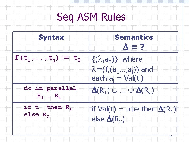 Seq ASM Rules Syntax f(t 1, . . , tj): = t 0 Semantics