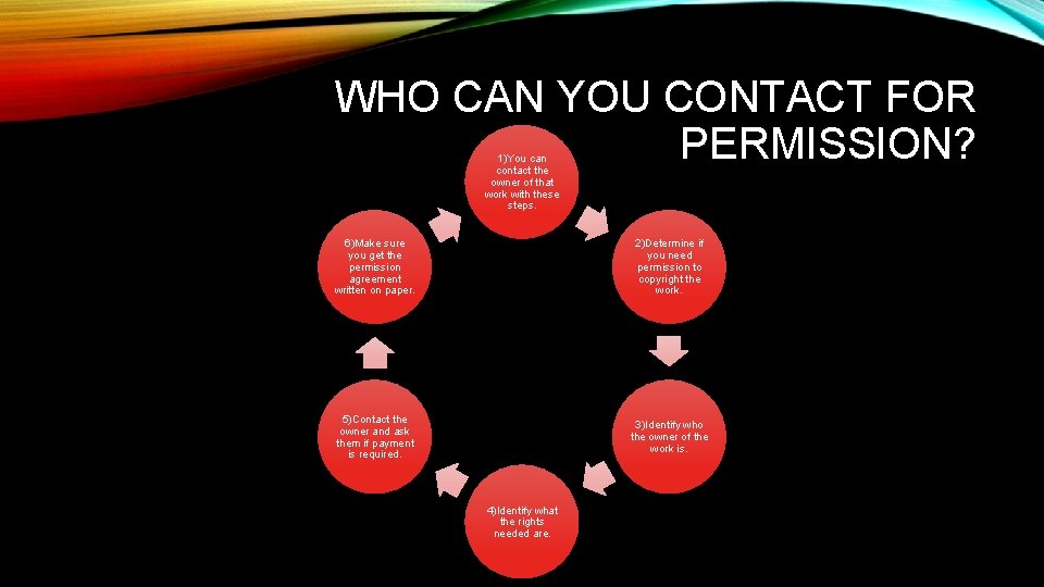WHO CAN YOU CONTACT FOR PERMISSION? 1)You can contact the owner of that work