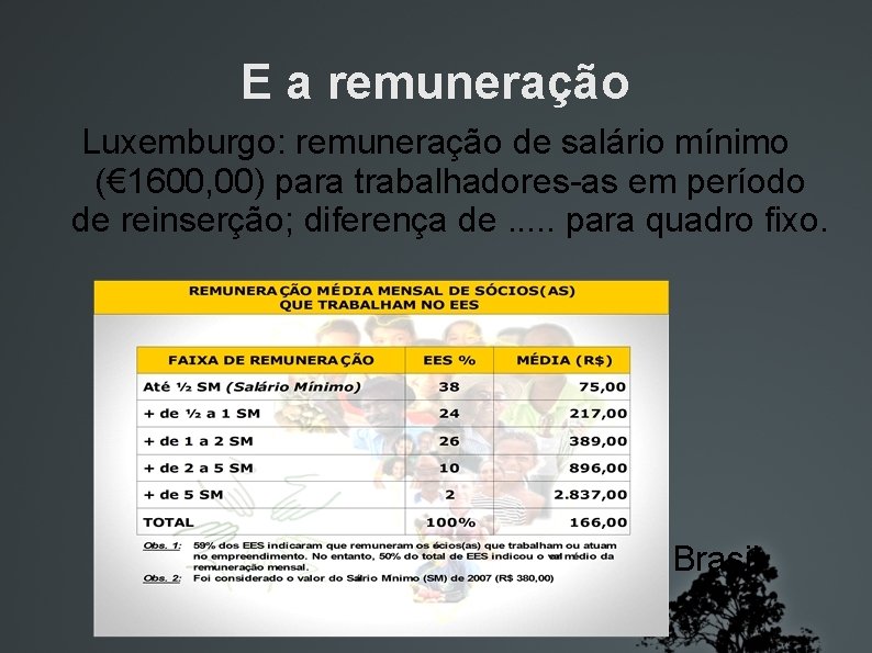 E a remuneração Luxemburgo: remuneração de salário mínimo (€ 1600, 00) para trabalhadores-as em
