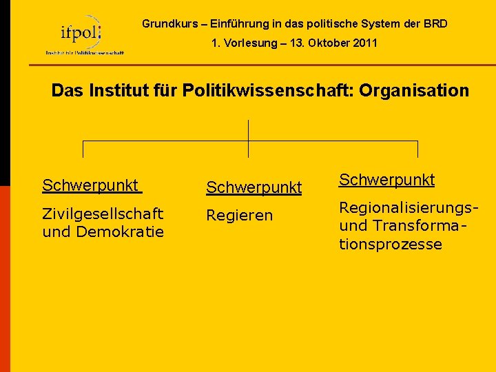 Grundkurs – Einführung in das politische System der BRD 1. Vorlesung – 13. Oktober Grundkurs – Einführung in das politische System der BRD 1. Vorlesung – 13. Oktober