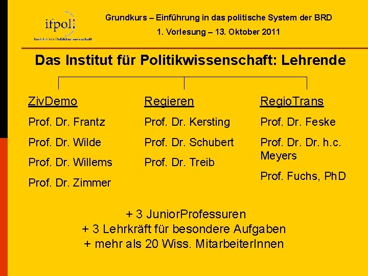 Grundkurs – Einführung in das politische System der BRD 1. Vorlesung – 13. Oktober Grundkurs – Einführung in das politische System der BRD 1. Vorlesung – 13. Oktober