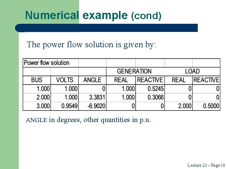 Numerical example (cond) The power flow solution is given by: ANGLE in degrees, other Numerical example (cond) The power flow solution is given by: ANGLE in degrees, other