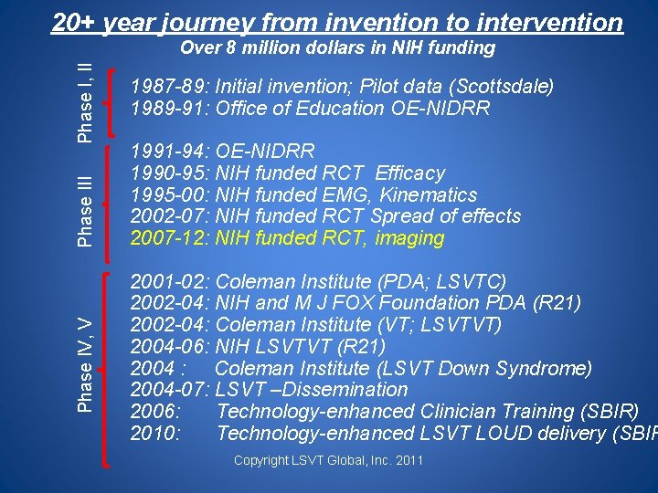 20+ year journey from invention to intervention Phase IV, V Phase III Phase I,
