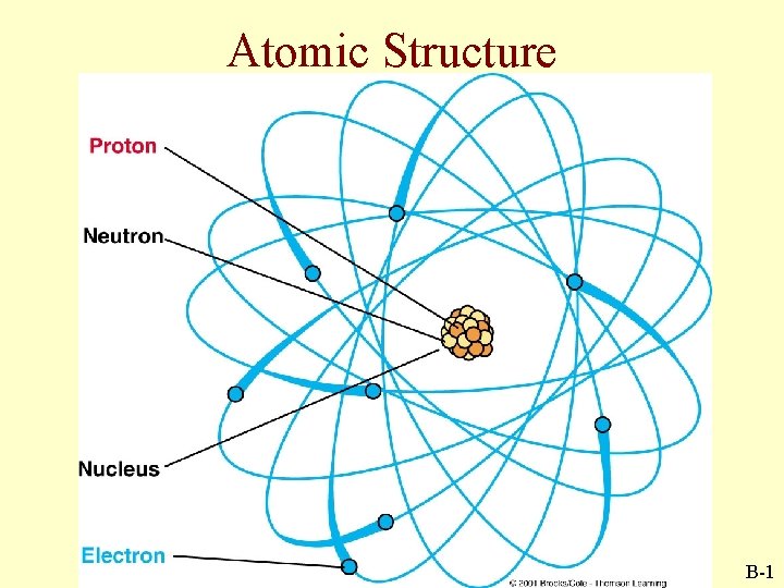 Atomic Structure B-1 