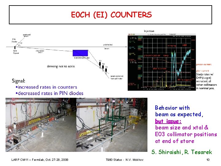 E 0 CH (EI) COUNTERS Behavior with beam as expected, but issue: beam size