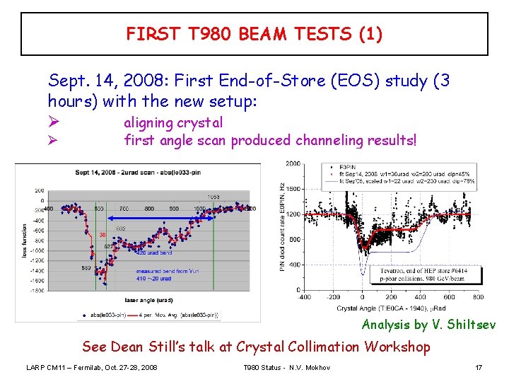 FIRST T 980 BEAM TESTS (1) Sept. 14, 2008: First End-of-Store (EOS) study (3