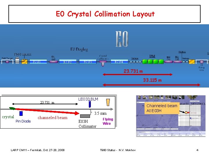 E 0 Crystal Collimation Layout 23. 731 m 33. 115 m 23. 731 m