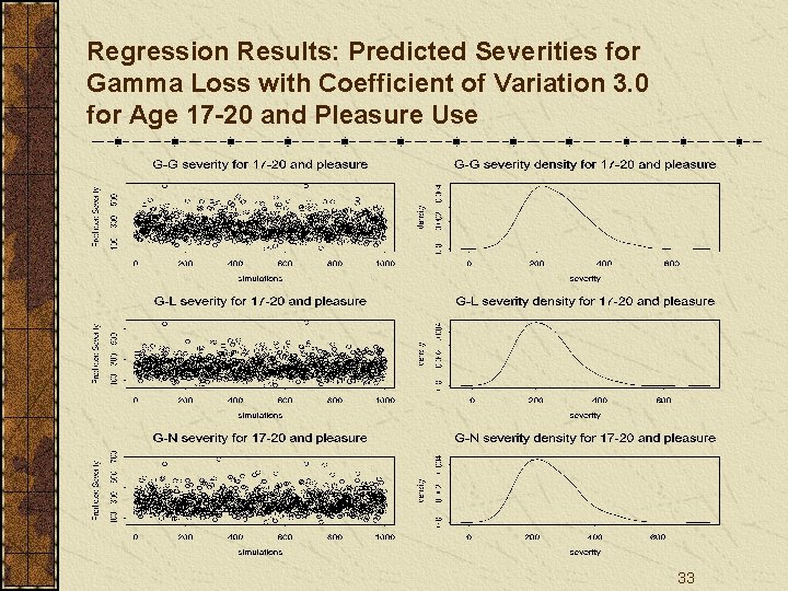 Regression Results: Predicted Severities for Gamma Loss with Coefficient of Variation 3. 0 for