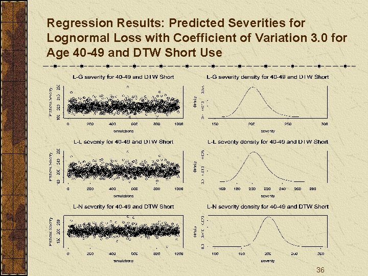 Regression Results: Predicted Severities for Lognormal Loss with Coefficient of Variation 3. 0 for