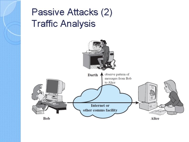 Passive Attacks (2) Traffic Analysis 