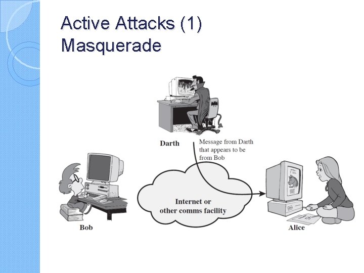 Active Attacks (1) Masquerade 