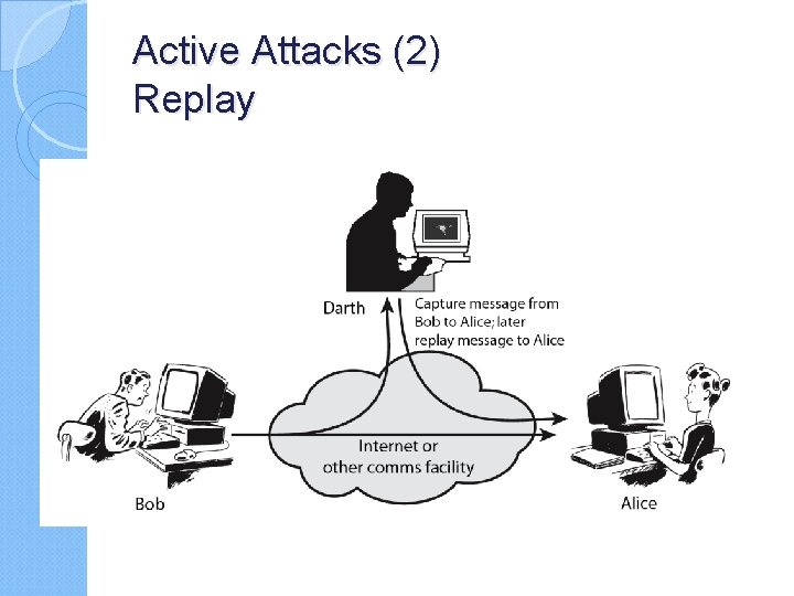 Active Attacks (2) Replay 