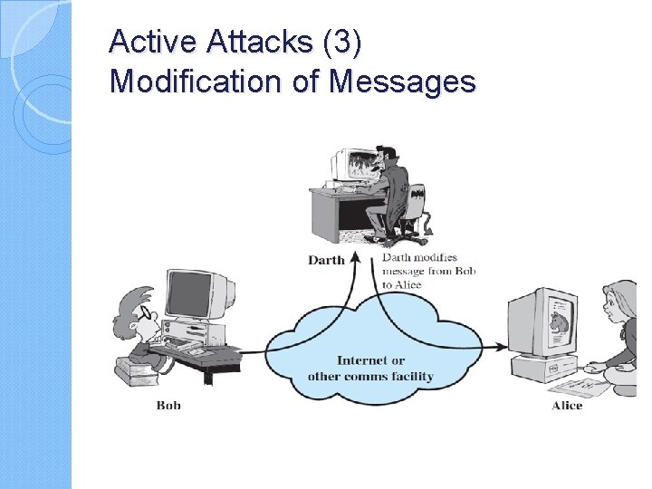 Active Attacks (3) Modification of Messages 