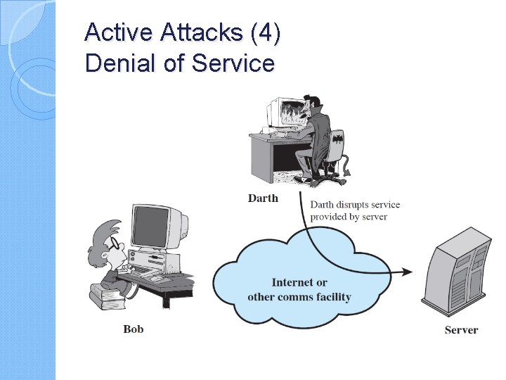 Active Attacks (4) Denial of Service 