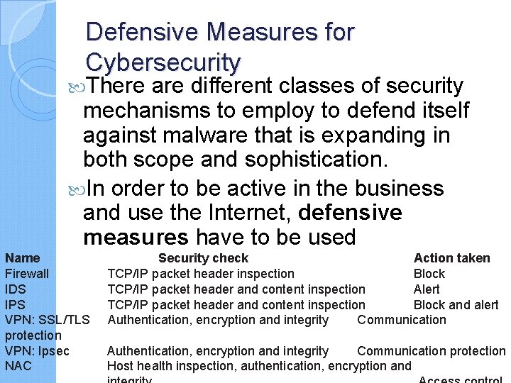 Defensive Measures for Cybersecurity There are different classes of security mechanisms to employ to