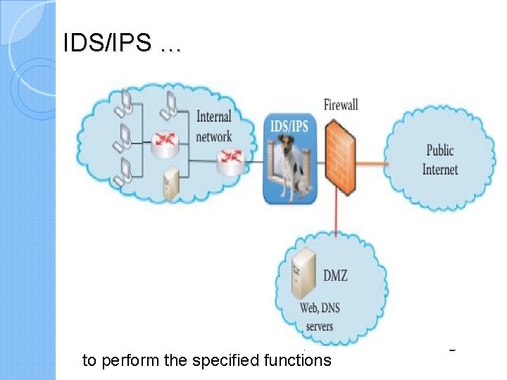 IDS/IPS … Signature-based detection methods used in IDS/IPS and anti-virus software ineffective against any