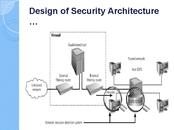 Design of Security Architecture … Defense in Depth One of the basic tenets of