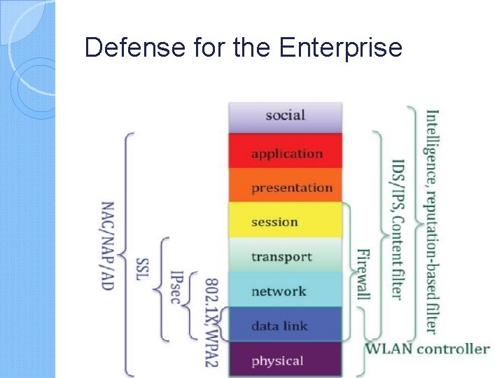 Defense for the Enterprise Intelligence and a reputation-based filter can be deployed to protect