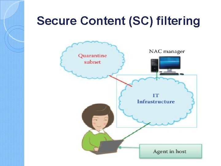 Secure Content (SC) filtering includes antimalware, anti-spam, url filtering, and packet content filtering and
