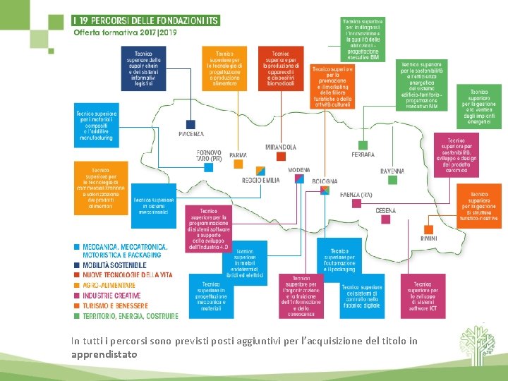 In tutti i percorsi sono previsti posti aggiuntivi per l’acquisizione del titolo in apprendistato