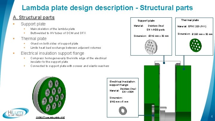 Lambda plate design description - Structural parts A. Structural parts § Support plate §