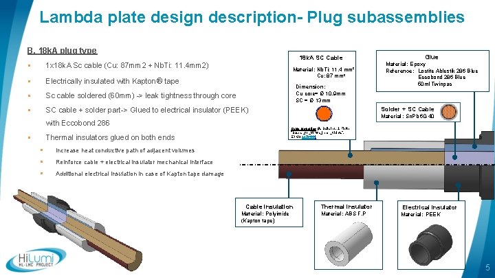 Lambda plate design description- Plug subassemblies B. 18 k. A plug type 18 k.