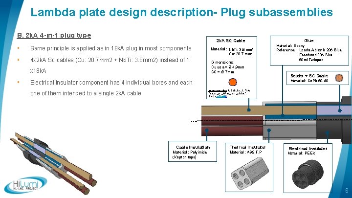 Lambda plate design description- Plug subassemblies B. 2 k. A 4 -in-1 plug type
