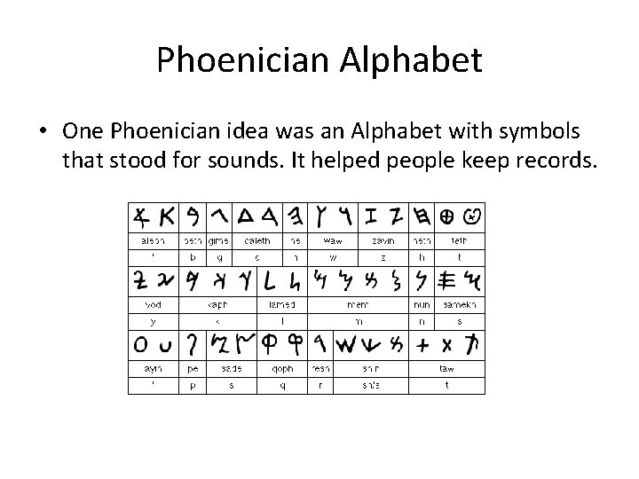 Phoenician Alphabet • One Phoenician idea was an Alphabet with symbols that stood for