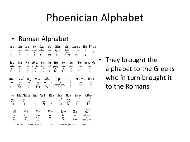 Phoenician Alphabet • Roman Alphabet • They brought the alphabet to the Greeks who