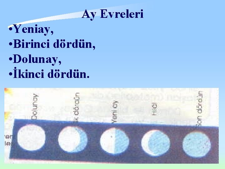 Ay Evreleri • Yeniay, • Birinci dördün, • Dolunay, • İkinci dördün. 