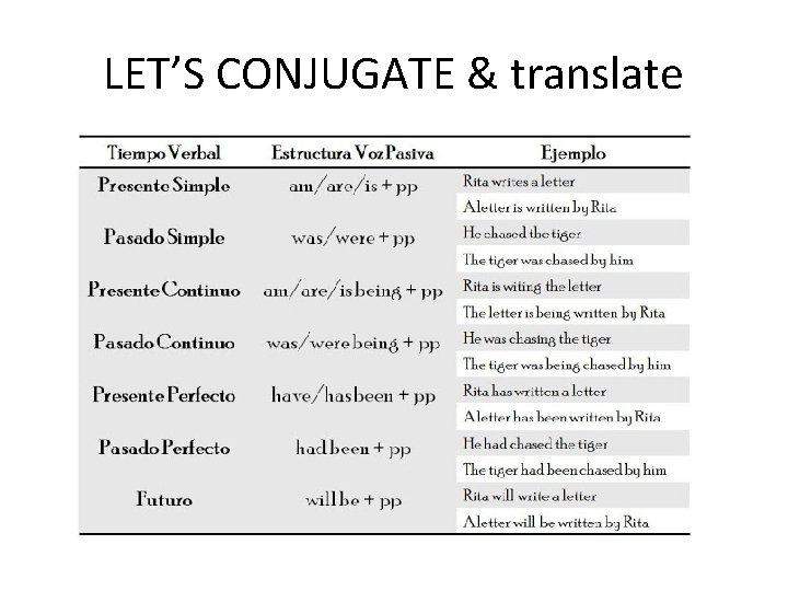 LET’S CONJUGATE & translate 
