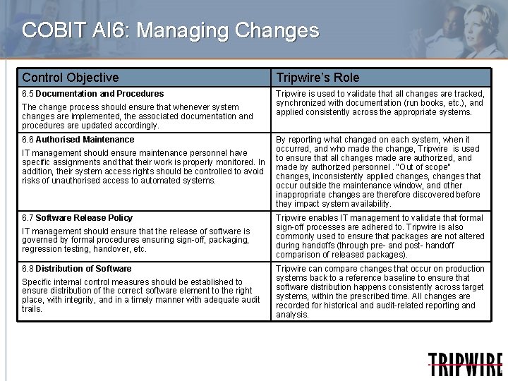 COBIT AI 6: Managing Changes Control Objective Tripwire’s Role 6. 5 Documentation and Procedures