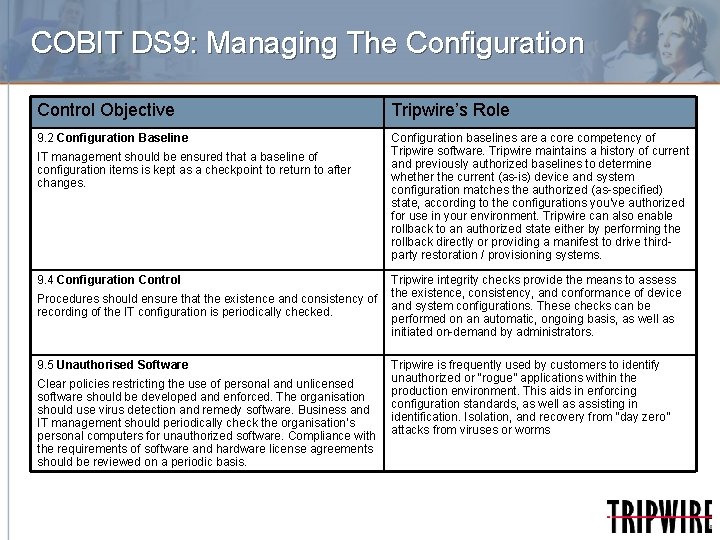 COBIT DS 9: Managing The Configuration Control Objective Tripwire’s Role 9. 2 Configuration Baseline