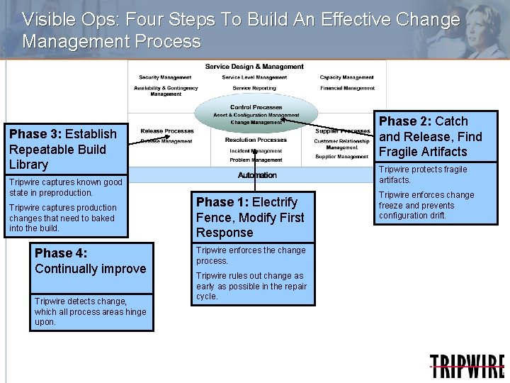 Visible Ops: Four Steps To Build An Effective Change Management Process Phase 2: Catch