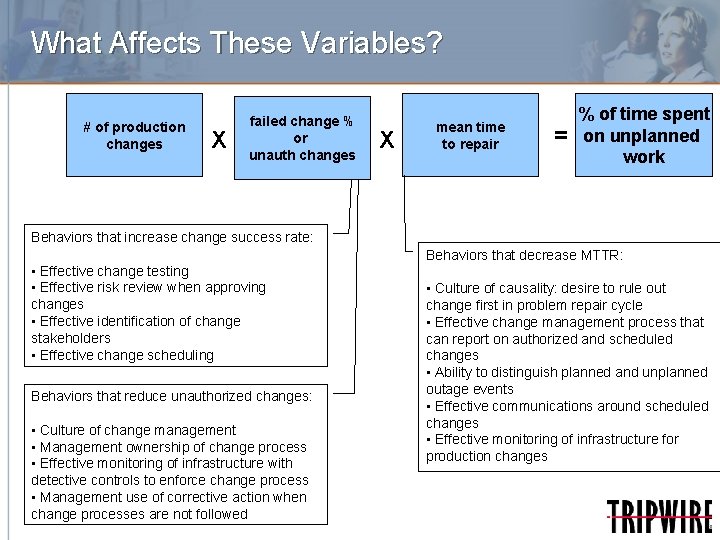 What Affects These Variables? # of production changes X failed change % or unauth