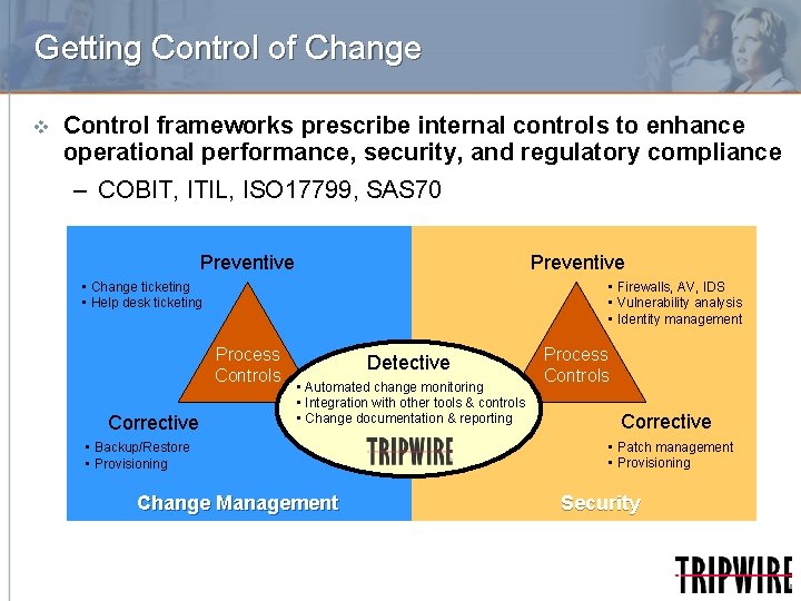 Getting Control of Change v Control frameworks prescribe internal controls to enhance operational performance,