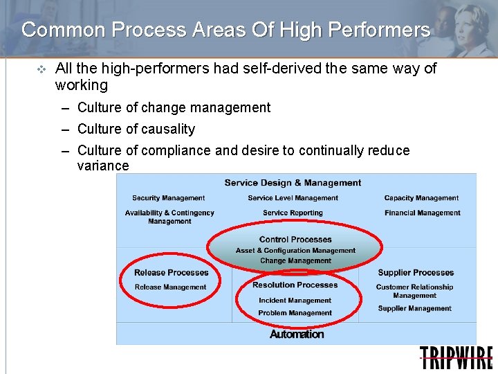 Common Process Areas Of High Performers v All the high-performers had self-derived the same